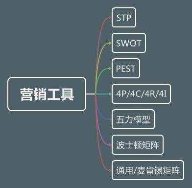 營(yíng)銷人必讀！市場(chǎng)營(yíng)銷有哪些常識(shí)？