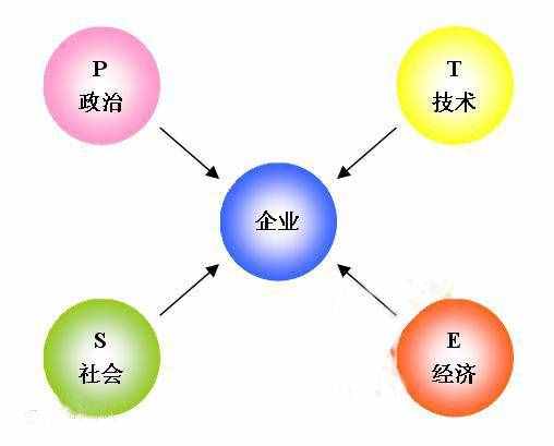 營(yíng)銷人必讀！市場(chǎng)營(yíng)銷有哪些常識(shí)？