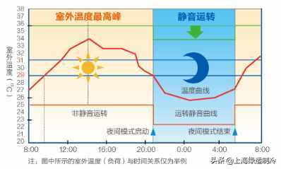 冬季取暖這事！就得交給海爾中央空調(diào)云暖二合一