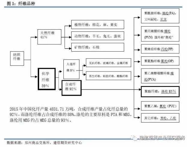 乙二醇（MEG）品種介紹（上）