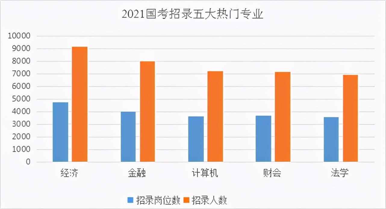 六個問題帶你全方面了解國考