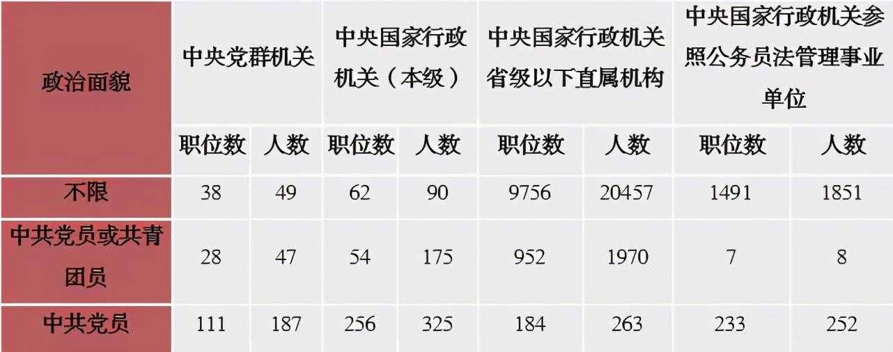 六個問題帶你全方面了解國考