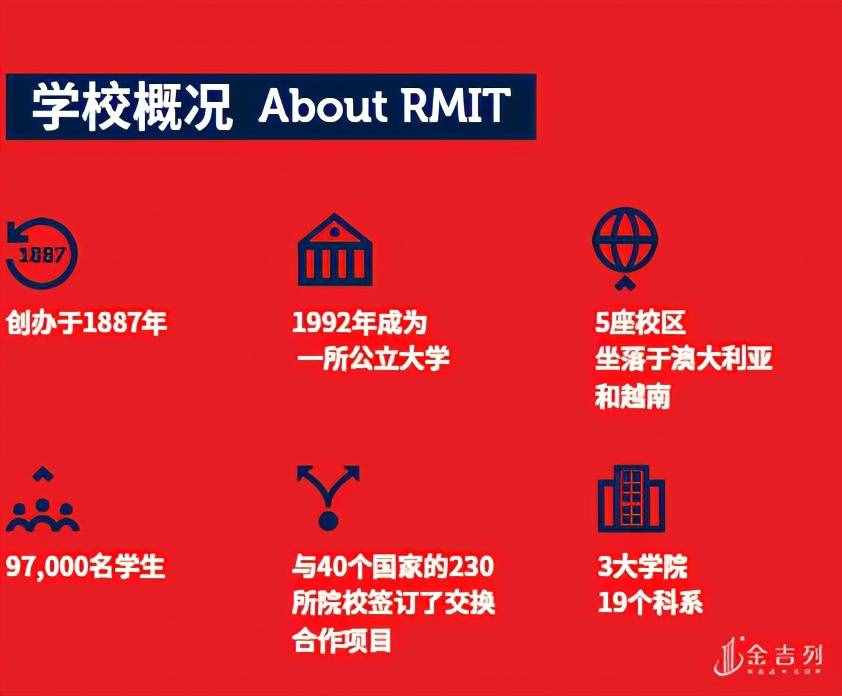 排名頂尖的皇家墨爾本理工大學介紹