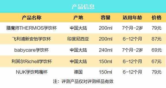 5款人氣學(xué)飲杯橫評(píng) 教寶寶喝水先看這個(gè)