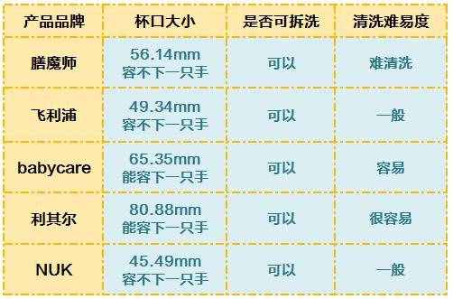 5款人氣學(xué)飲杯橫評(píng) 教寶寶喝水先看這個(gè)