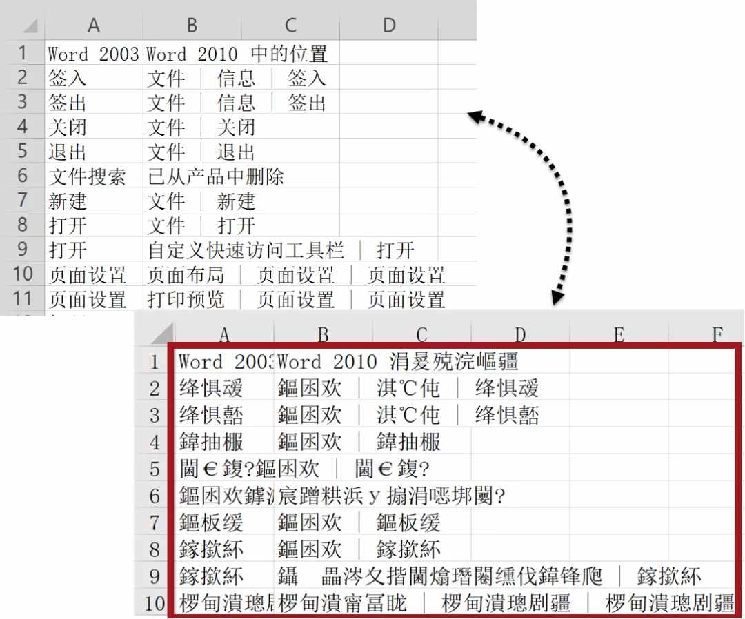 打開CSV格式文件？英雄請留步