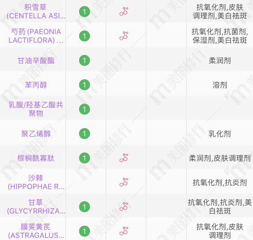 相宜本草、百雀羚、玉澤的4款超市面霜，超適合四五十歲的皮膚