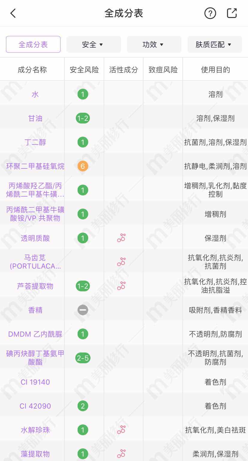 相宜本草、百雀羚、玉澤的4款超市面霜，超適合四五十歲的皮膚