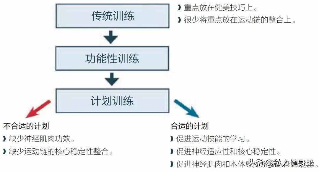 什么是功能性訓(xùn)練？8個動作詮釋功能性訓(xùn)練，跟我一起學(xué)習(xí)吧