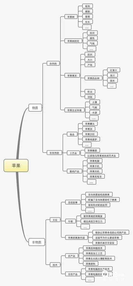 最清晰全面的運營推廣方案撰寫方法