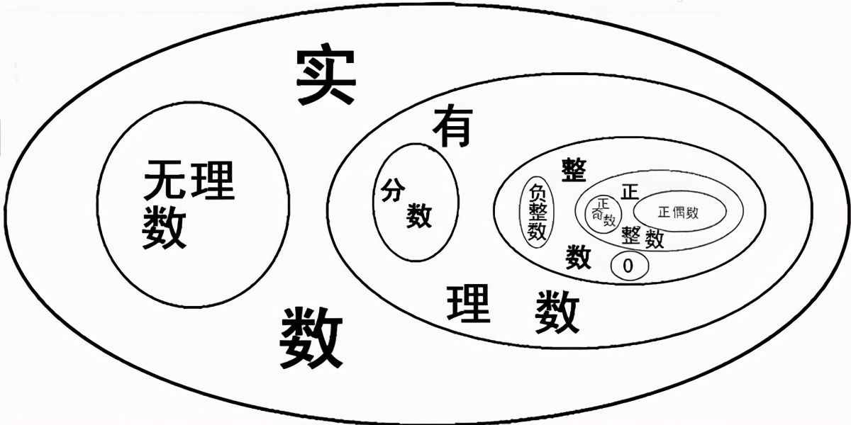 奇數(shù)？偶數(shù)？自然數(shù)？三張圖，告訴你它們到底是什么關(guān)系