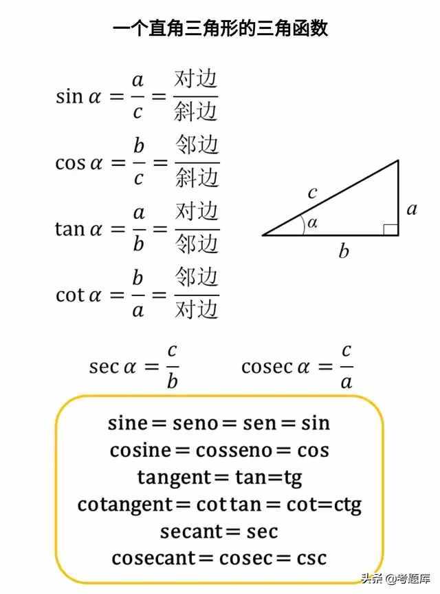 三角函數公式大全，建議收藏