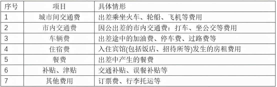 差旅費(fèi)又變了！今天起，這是最新最全的入賬、抵扣、扣除方式