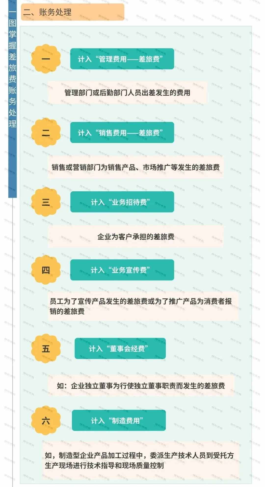 差旅費(fèi)又變了！今天起，這是最新最全的入賬、抵扣、扣除方式