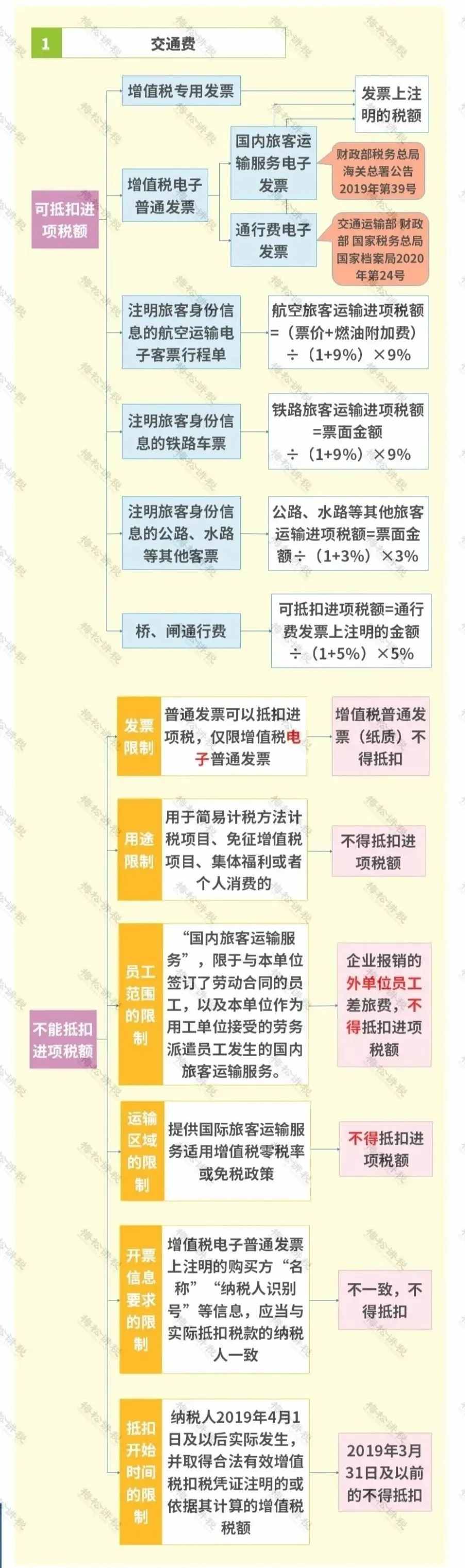 差旅費(fèi)又變了！今天起，這是最新最全的入賬、抵扣、扣除方式