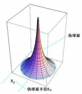 三角形內(nèi)角和一定是 180°嗎？