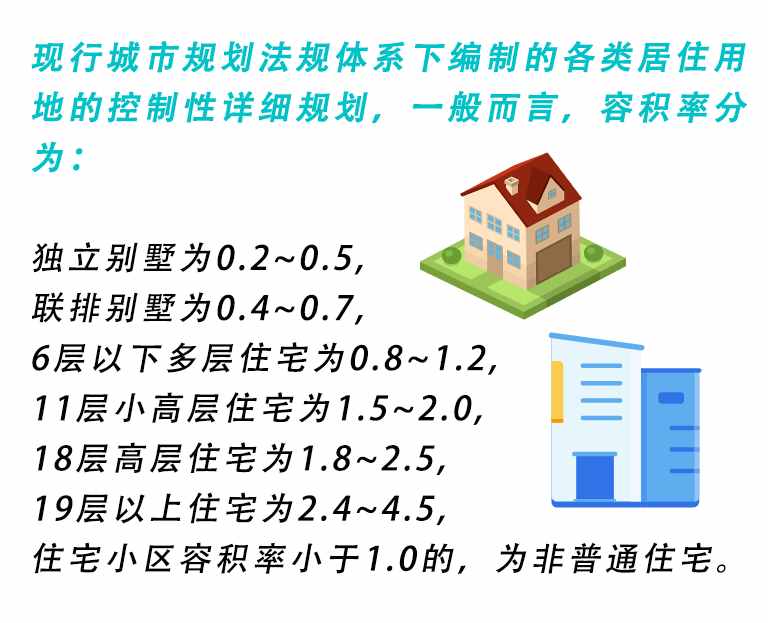 什么是容積率？容積率大好還是小好？