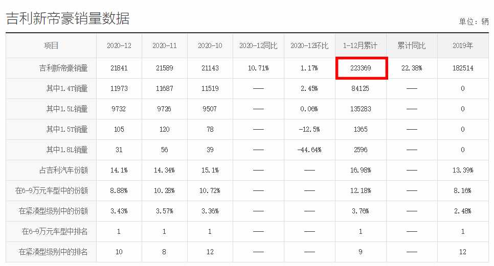 8萬預算能買什么轎車？合資我勸你放棄，不妨就認準這5款國產(chǎn)車