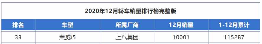 8萬預算能買什么轎車？合資我勸你放棄，不妨就認準這5款國產(chǎn)車