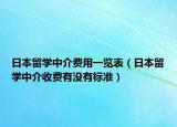 日本留學(xué)中介費(fèi)用一覽表（日本留學(xué)中介收費(fèi)有沒(méi)有標(biāo)準(zhǔn)）