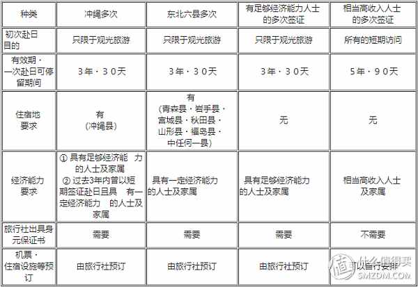 全網(wǎng)最良心的日本簽證攻略！一些旅行社永遠不會告訴你的日簽內(nèi)幕