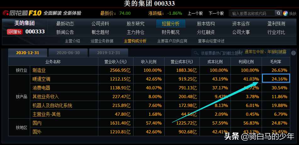 美的空調(diào)VS格力空調(diào)，誰更值得買？