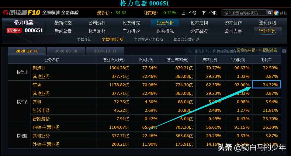 美的空調(diào)VS格力空調(diào)，誰更值得買？