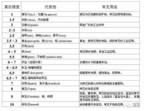 這幾種鑒別和田玉真假的方法，你覺得哪個(gè)最靠譜？