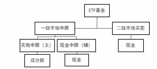 一分鐘看懂，ETF 、LOF到底是什么？