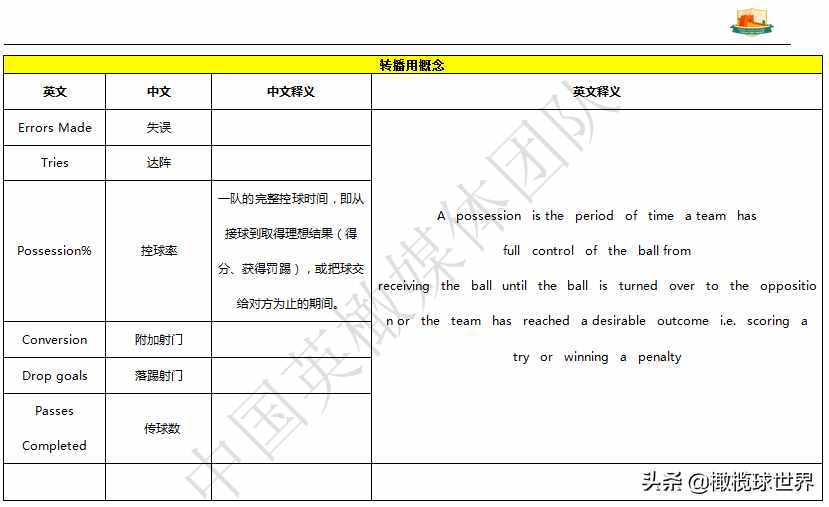 英式橄欖球通用術(shù)語