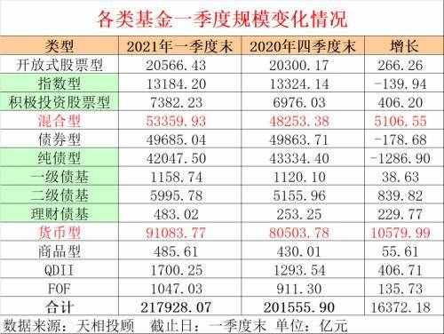 剛剛，基金公司規(guī)模100強榜單新鮮出爐！這幾家“突飛猛進”