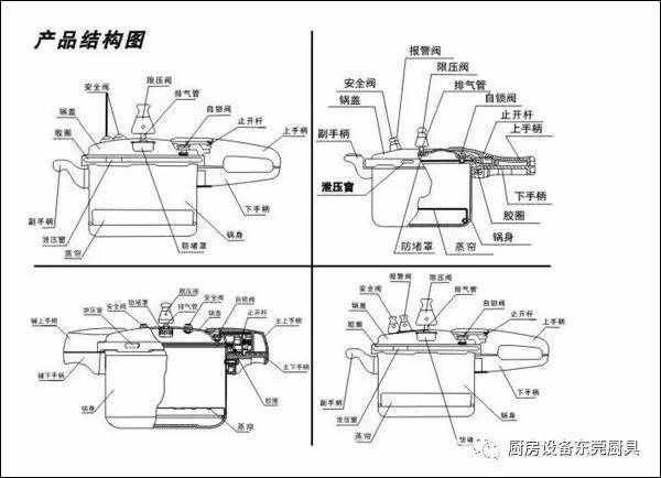 高壓鍋的工作原理是什么 高壓鍋的構(gòu)造詳解