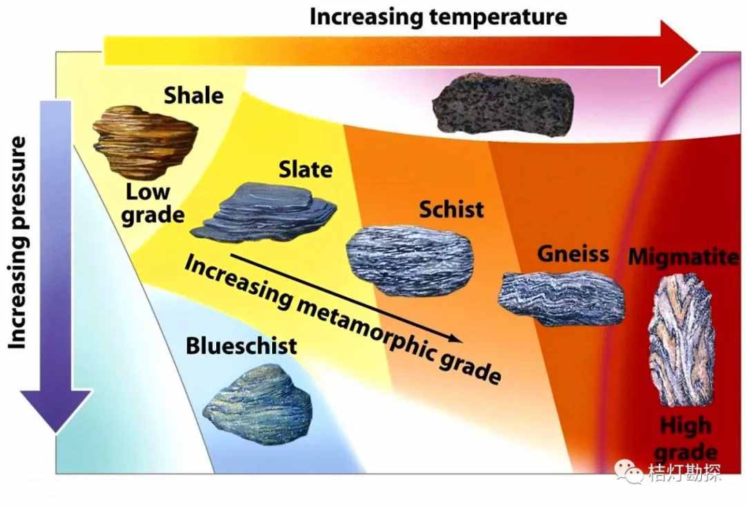 經(jīng)典地質(zhì)圖集，徹底搞明白變質(zhì)巖！