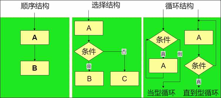 流程圖基本結(jié)構(gòu)