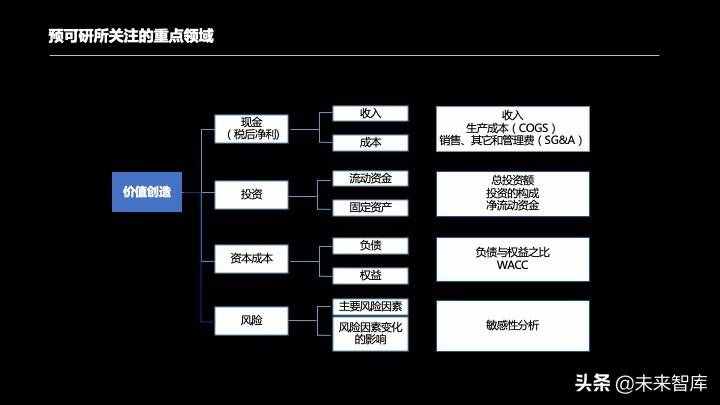 投資報告怎么寫？投資項目預(yù)可研分析報告編制方法精品推薦