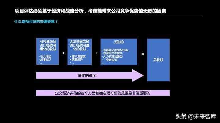 投資報告怎么寫？投資項目預(yù)可研分析報告編制方法精品推薦