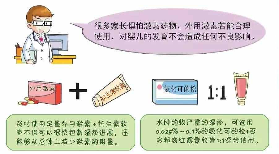 濕疹與熱疹怎樣區(qū)分，濕疹寶寶如何洗澡護(hù)膚、用藥、打預(yù)防針？