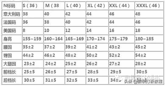 服裝的加放松量尺碼對照表才智服裝制版總結(jié)