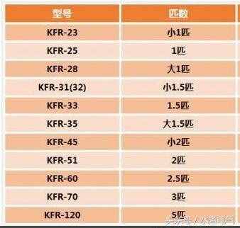 1匹空調(diào)的功率是多少瓦？一天只用一度電可能嗎？