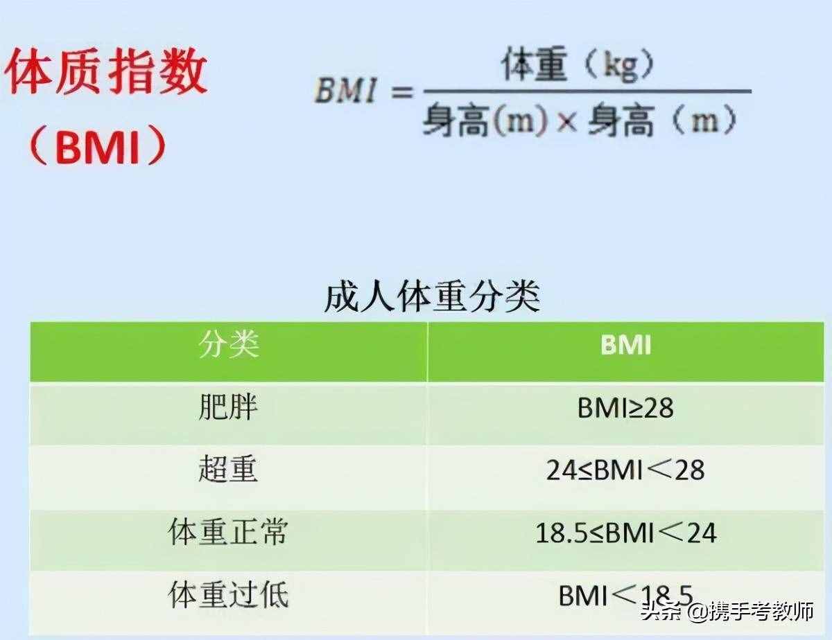 「長(zhǎng)長(zhǎng)見識(shí)」什么叫BMI？