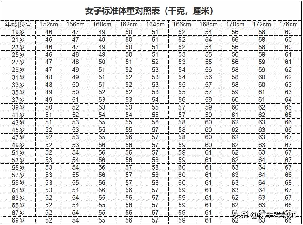 「長(zhǎng)長(zhǎng)見識(shí)」什么叫BMI？