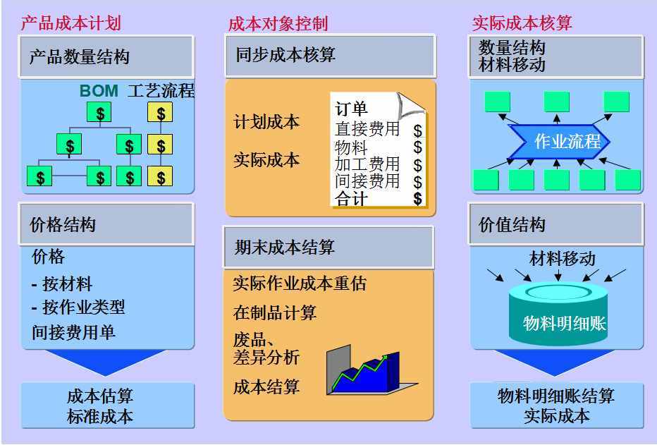 怎么做好成本會(huì)計(jì)？成本核算及成本控制一次全面總結(jié)，想失敗都難