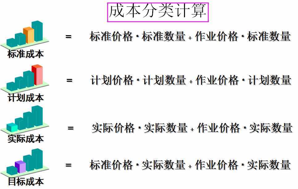 怎么做好成本會(huì)計(jì)？成本核算及成本控制一次全面總結(jié)，想失敗都難