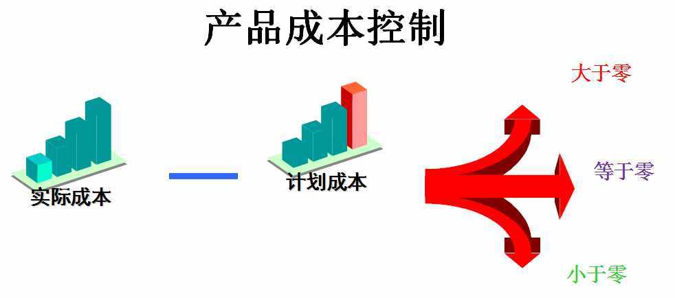 怎么做好成本會(huì)計(jì)？成本核算及成本控制一次全面總結(jié)，想失敗都難