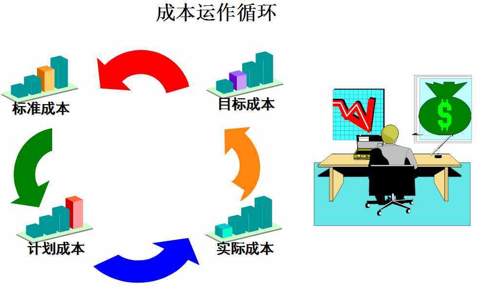 怎么做好成本會(huì)計(jì)？成本核算及成本控制一次全面總結(jié)，想失敗都難