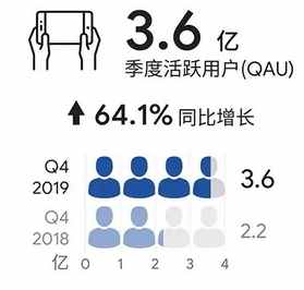 東南亞互聯(lián)網(wǎng)最亮的星SEA：一年3倍后，還能上車嗎？