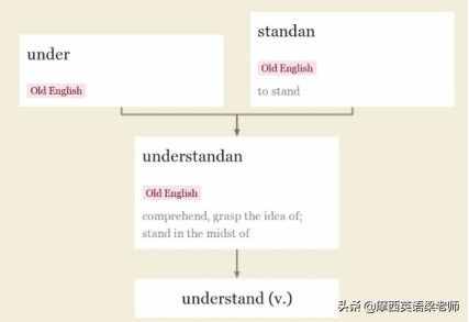 摩西英語教你更好理解“理解”（understand）