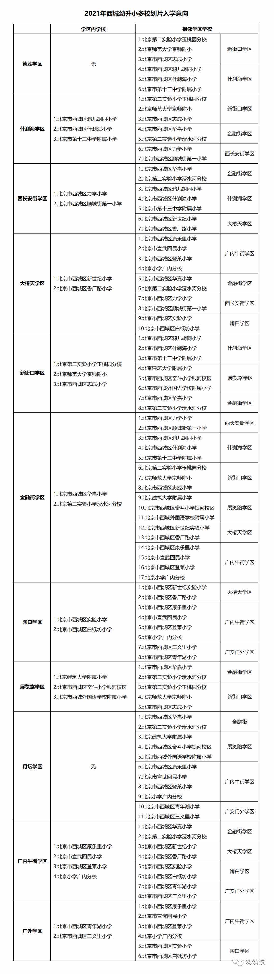 2021海淀幼升小上岸情況，整體平穩(wěn)