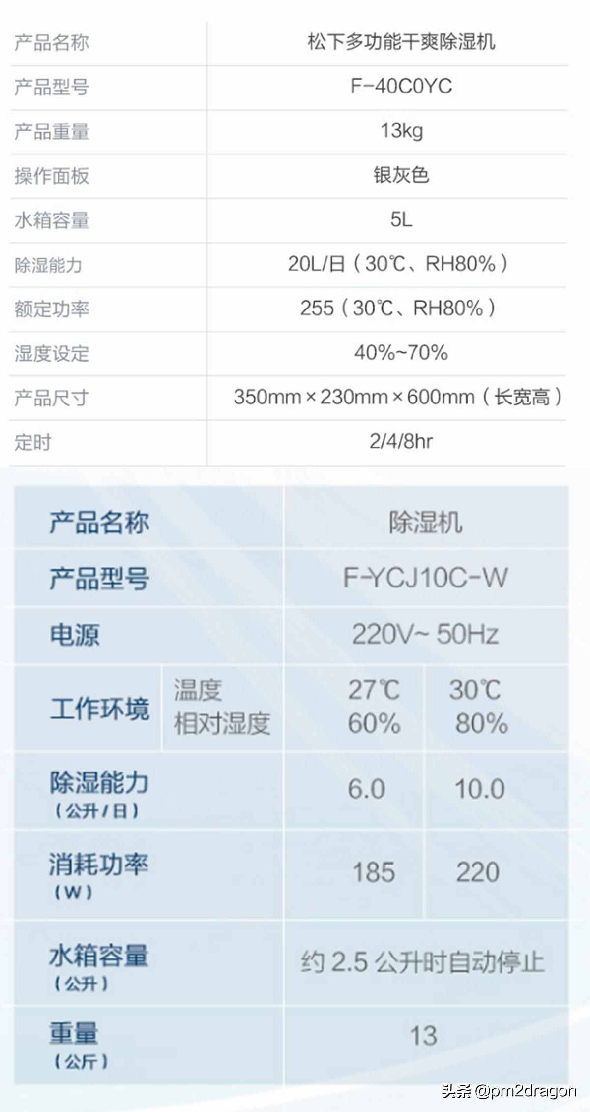 梅雨季到了該選擇哪類除濕機？松下除濕機對比告訴你答案