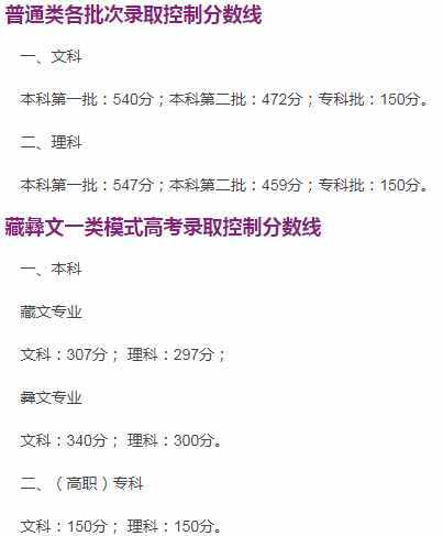 全國(guó)各省市2019年高考錄?。▽?duì)口）分?jǐn)?shù)線匯總